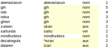 Etiketak egokituta: lemak eta gramatika-etiketak