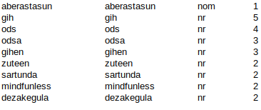 ￼1. lerroan formak, 2.ean, lemak; hirugarrenean etiketa gramatikala eta laugarrenean forma horren agerrera kopurua
