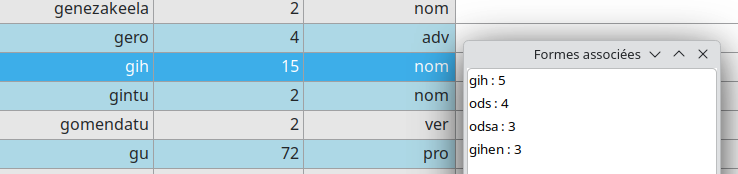 Zuzenketak eginda, gih lemak hartzen dituen lau forma